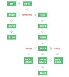 全新譯庫Cat3.0上線 開啟智能翻譯服務(wù)新浪潮